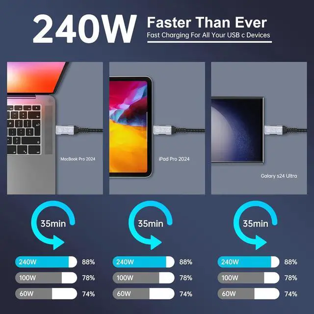 Alt view image 6 of 6 - BUCIER 3.3ft USB 5 Cable, 80 Gbps Data Transfer, Dual 8K/16K Display Support, 240W Charging, USB-C to USB-C for Laptops, Monitors & PCs