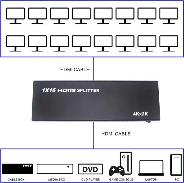 Alt view image 4 of 5 - BUCIER 16 Port HDMI Splitter 1x16 Full HD 1080P HDMI 1.4 Splitter with Switcher Converter Support 4KX2K 3D Digital Audio Format-Black