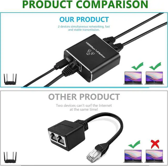 Alt view image 5 of 7 - BUCIER Ethernet Gigabit Network Splitter, RJ45 1 to 2 1000/100Mbps Ethernet Splitter, with USB Power Port for Computer, hub, Switch, Router, ADSL, Set-top Box, Digital TV, etc