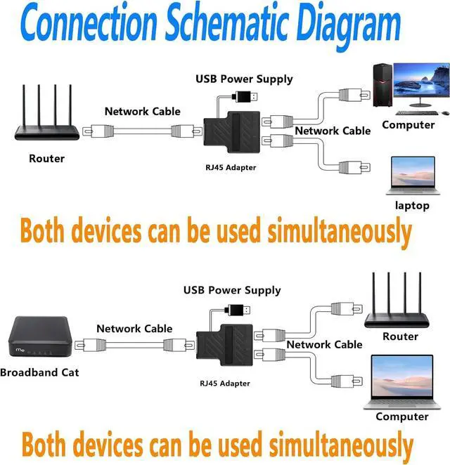 Alt view image 5 of 6 - BUCIER RJ45 Splitter Adapter Ethernet Cable, RJ45 1 to 2 Network Adapter with USB Power Cable, RJ45 Powerline Network Adapter, for Router TV Box Camera PC Lapop
