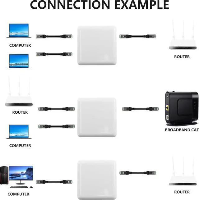 Alt view image 5 of 7 - BUCIER RJ45 Network Splitter Adapter, Gigabit Ethernet Splitter 1 to 2 Adapter, 1000Mbps RJ45 Network Extension Connector,Two Devices Share The Internet at The Same Time(White Gigabit 1 to 2)