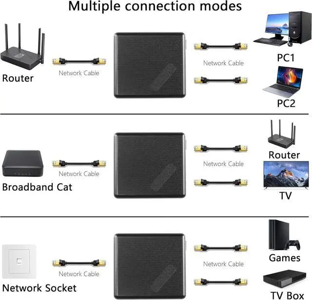 Alt view image 6 of 7 - BUCIER Gigabit Ethernet Splitter RJ45 Network Splitter 1 to 2 1000Mbps with DC Power Supply Adapter for Computer, Hub, Switch, Router, ADSL, Set-top Box, Digital TV, etc