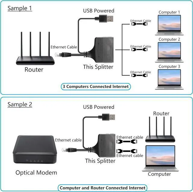 Alt view image 6 of 7 - BUCIER RJ45 Network Splitter Adapter, Ethernet Cable Splitter, 1 to 3 Internet Splitter 100Mbps High Speed LAN Network Splitter,3 Devices Share The Internet at The Same Time (Black Male 1 to 3)