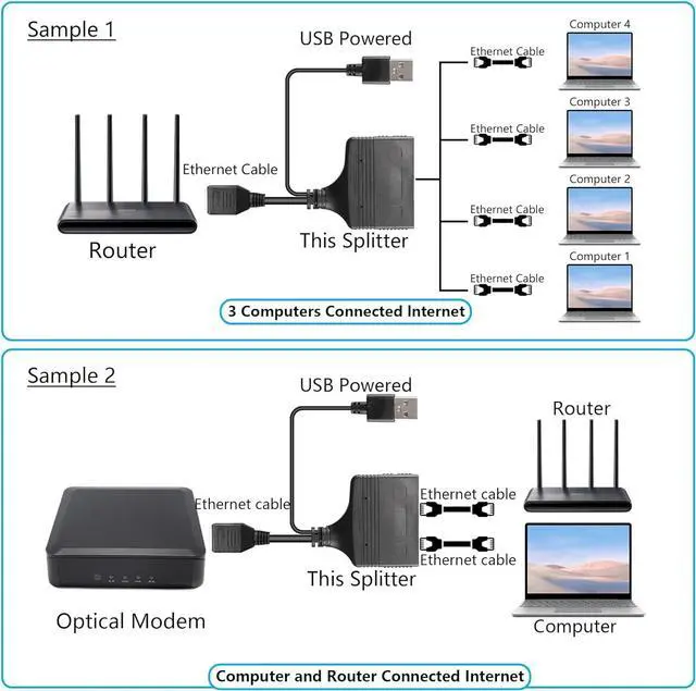 Alt view image 6 of 7 - BUCIER RJ45 Network Splitter Adapter, Ethernet Cable Splitter, 1 to 4 Internet Splitter 100Mbps High Speed LAN Network Splitter,4 Devices Share The Internet at The Same Time (Black Female 1 to 4)