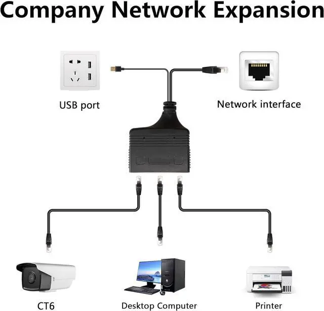 Alt view image 6 of 7 - BUCIER Gigabit RJ45 Network Splitter Adapter, 1 to 3 Ethernet Splitter 1000Mbps High Speed LAN Network Splitter,4 Devices Share The Internet at The Same Time(1 to 3 Male Gigabit)
