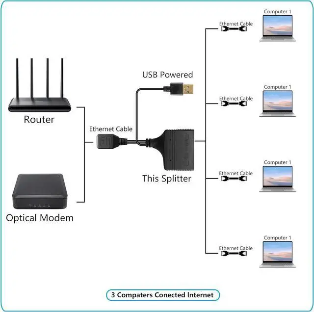 Alt view image 4 of 7 - BUCIER Gigabit RJ45 Network Splitter Adapter, 1 to 4 Ethernet Splitter 1000Mbps High Speed LAN Network Splitter,4 Devices Share The Internet at The Same Time(1 to 4 Female Gigabit)