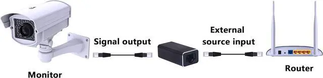 Alt view image 6 of 7 - BUCIER RJ45 LAN Coupler Adapter Surge Thundering Protector Gigabit 1000Mbs Ethernet Extender Connector for Cat7 Cat6 Cat5e Female to Female (Black)