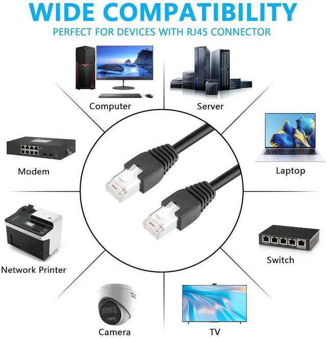 Alt view image 4 of 7 - BUCIER 3.3Ft Cat6 Ethernet Cable with 304 On/Off Switch, RJ45 Male to Male Internet Network Cord, High Speed, Compatible with PC, Laptop, Router, Switch
