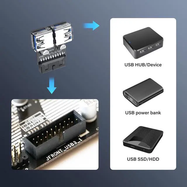 Alt view image 5 of 7 - BUCIER USB 3.0 Front Panel Header USB 3.0 19/20Pin to Dual USB A Motherboard Header Adapter 19Pin Female to Double USB Type A Female Front Connector Converter