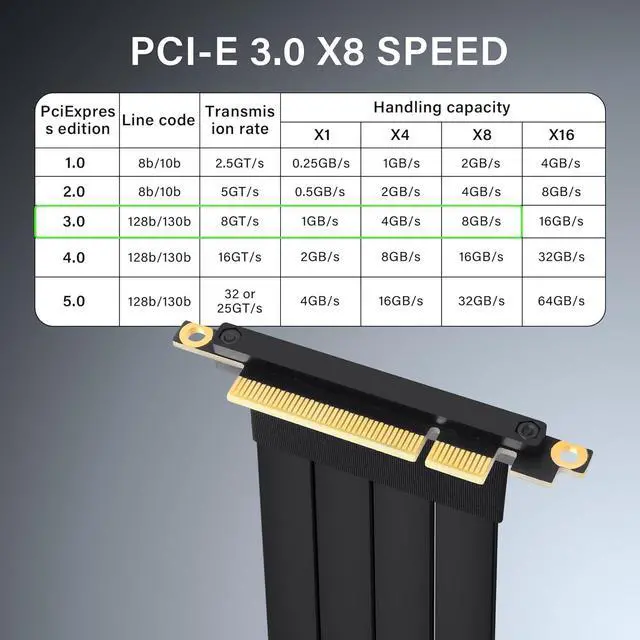 Alt view image 2 of 7 - BUCIER PCIe 3.0 X8 Extension Cable PCI-E 8X Male to Female Riser Cable 25CM (90 Degree M/F)
