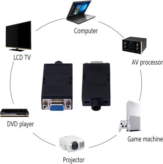Alt view image 6 of 6 - BUCIER VGA DB15 Solderless Connector 3+9 D-SUB 15 Pin VGA 3 Row Breakout Board Adaptor with Case+Screwdriver(2-Pack Fmale)