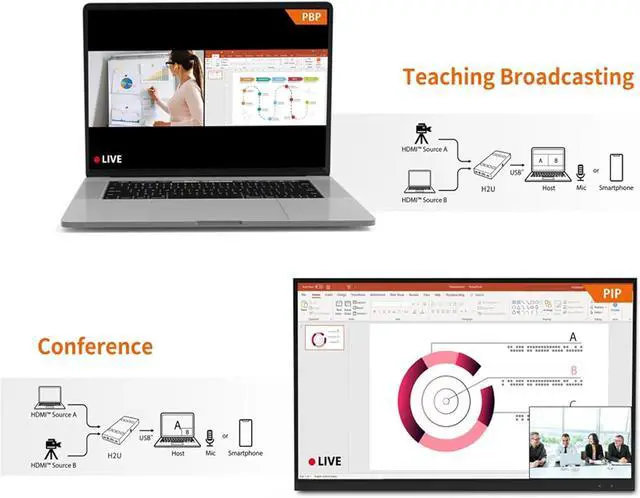 Alt view image 3 of 6 - BUCIER H2U Video Capture Card,4k HDMI to USB Screen can be Switched