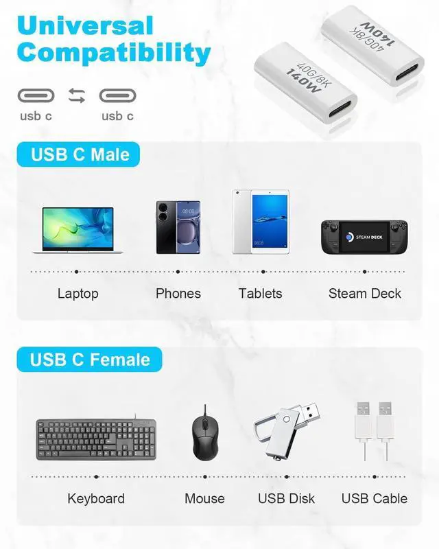 Alt view image 5 of 7 - BUCIER USB C Coupler 40Gbps, PD140W and 8K@60Hz Video Display, USB C Female to Female Adapter, Type C to Type C for Thunderbolt 4/3, MacBook Pro/Air, iPad, Laptop, Phones (2Pack)