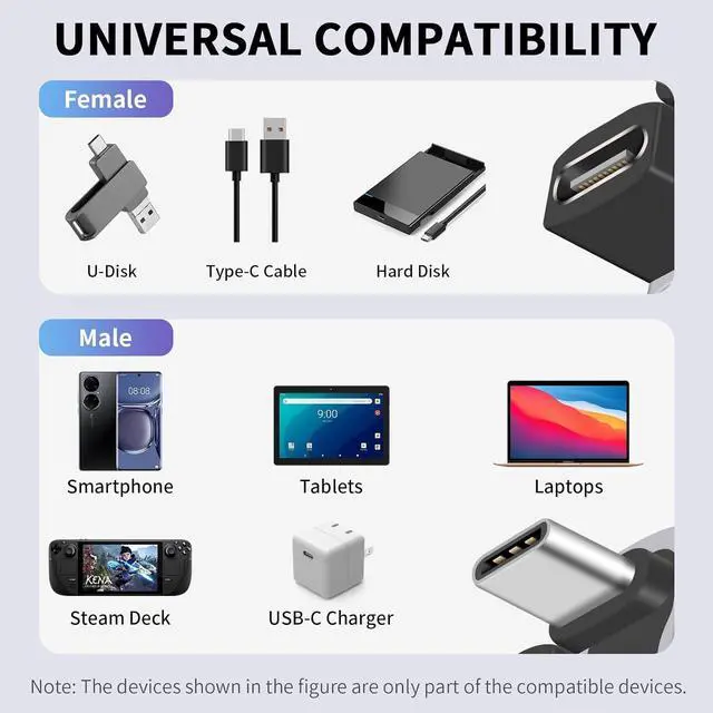 Alt view image 5 of 7 - BUCIER 180 Degree USB C to USB C Adapter 8K 240W 40G, USB C 180 Degree Female to Male Adapter, USB C Extension for Thunderbolt 4/3, ROG Ally, Steam Deck, Switch, Dock, Mac, Tablet, iPhone 16 15 1Pack