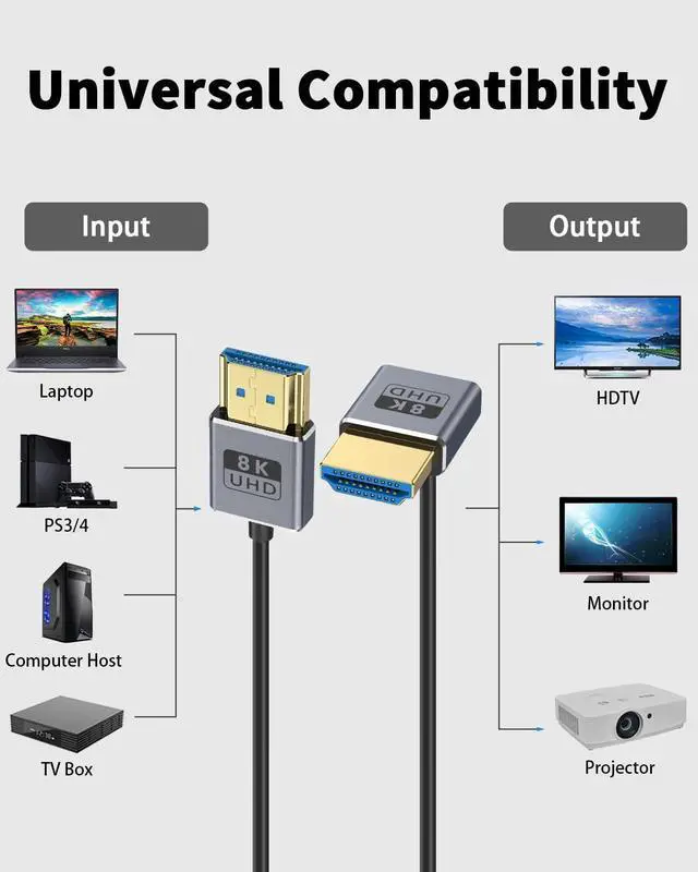 Alt view image 6 of 6 - BUCIER 8K 90 Degree HDMI Cable 4FT/120cm 8K@60Hz, 4K@240Hz, UP Angle HDMI Male to Male Cable, Ultra High Speed 48Gbps Bandwidths, Ultra Thin HDMI 2.1 Cord OD2.5mm for GH5S, PS5, Xbox One Monitor,PC