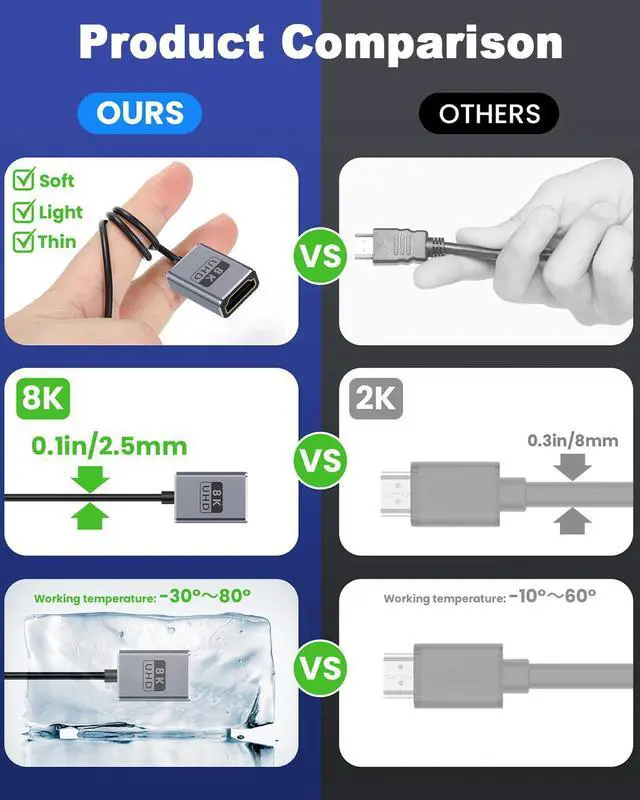 Alt view image 4 of 7 - BUCIER Coaxial 8K HDMI Extension Cable 1 Foot/30cm, Ultra Thin HDMI Male to Female Cord, Short HDMI Cable Ultra High Speed 48Gbps Bandwidths Support 8K@60Hz, 4K@240Hz for GH5S, PS5,PC