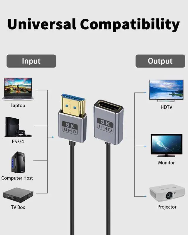 Alt view image 6 of 7 - BUCIER Coaxial 8K HDMI Extension Cable 1 Foot/30cm, Ultra Thin HDMI Male to Female Cord, Short HDMI Cable Ultra High Speed 48Gbps Bandwidths Support 8K@60Hz, 4K@240Hz for GH5S, PS5,PC