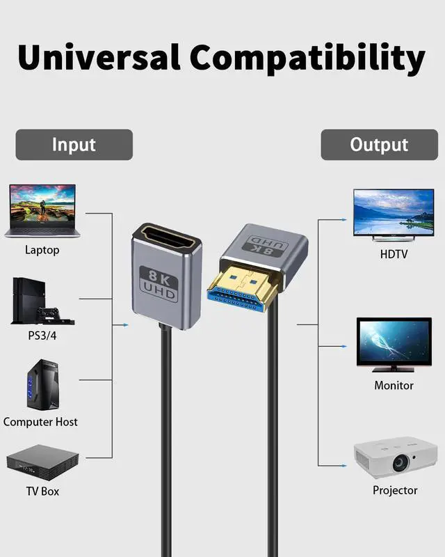 Alt view image 6 of 7 - BUCIER 8K 90 Degree HDMI Extension Cable 1FT, Down Angle HDMI Male to Female Cable (48Gbps Bandwidths, 8K@60Hz, 4K@240Hz) for GH5S, PS5, Xbox One Monitor,PC