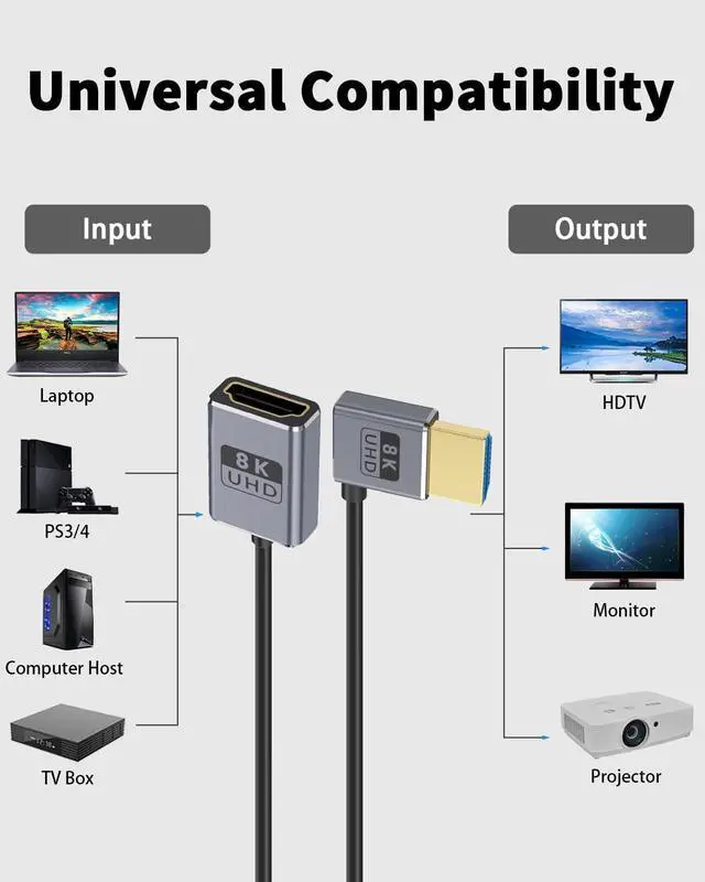 Alt view image 6 of 7 - BUCIER Ultra Thin/Coaxial 90 Degree HDMI to HDMI Extender Cable 1FT, (48Gbps, 8K@60Hz, 4K@240Hz) Left Angle Male to Female Cable for Dynamic HDR, eARC, for GH5S, PS5, PC.