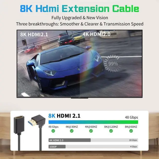 Alt view image 4 of 7 - BUCIER 8K HDMI Extender Cable - 12inch/30cm, 48Gbps, Supports 8K@60Hz Video for PCs, Laptops, TV, Xbox, PS5, PS4 Down Angle