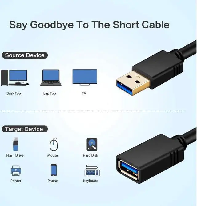 Alt view image 3 of 7 - 3.3ft USB 3.0 Extension Cable , USB 3.0 Extension Cable - A-Male to A-Female for USB Flash Drive, Card Reader, Hard Drive, Keyboard,Mouse,Playstation, Xbox, Printer, Camera