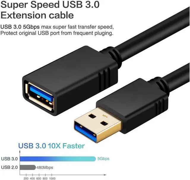 Alt view image 4 of 7 - 3.3ft USB 3.0 Extension Cable , USB 3.0 Extension Cable - A-Male to A-Female for USB Flash Drive, Card Reader, Hard Drive, Keyboard,Mouse,Playstation, Xbox, Printer, Camera