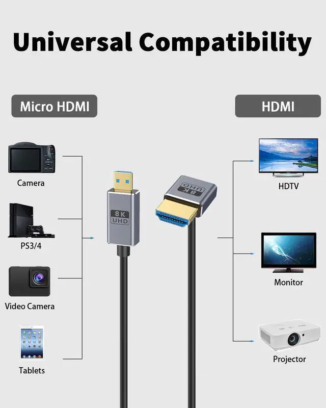 Alt view image 5 of 7 - BUCIER Micro HDMI to HDMI 2.1 Cable, Up Angle HDMI Male to Micro HDMI Cable 8K@60Hz, 4K@240Hz, 48Gbps High Speed Compatible with Raspberry Pi 5/Pi 4/GoPro Hero 7 6/S.ony A6000 Camera 4FT/1.2M