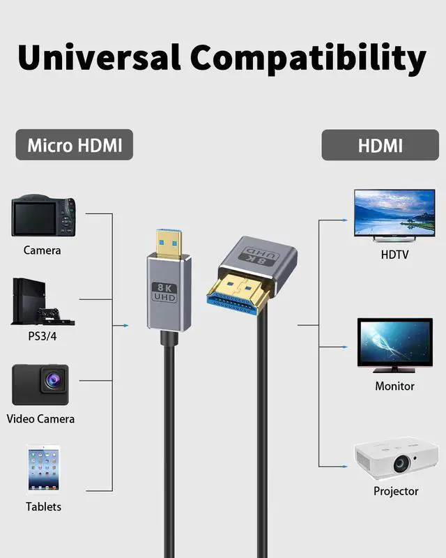 Alt view image 6 of 7 - BUCIER Short Micro HDMI 2.1 Cable, 90 Degree Micro HDMI to HDMI Cable, Down Angle HDMI Male to Micro HDMI Cable 8K@60Hz, 4K@240Hz, 48Gbps High Speed for Camera 1FT/30cm