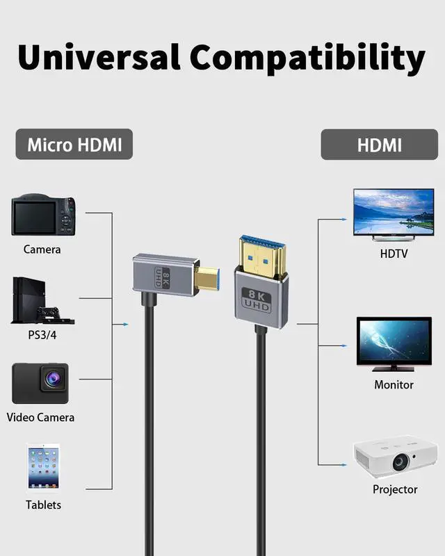Alt view image 6 of 7 - BUCIER 8K 90 Degree Micro HDMI to HDMI Cable 1FT/30cm, Left Angle HDMI Male to Micro HDMI Adapter Cable with 8K@60Hz, 4K@240Hz, 48Gbps Micro HDMI Cable Coiled for Cameras, DSLRs, Camcorders, Monitors