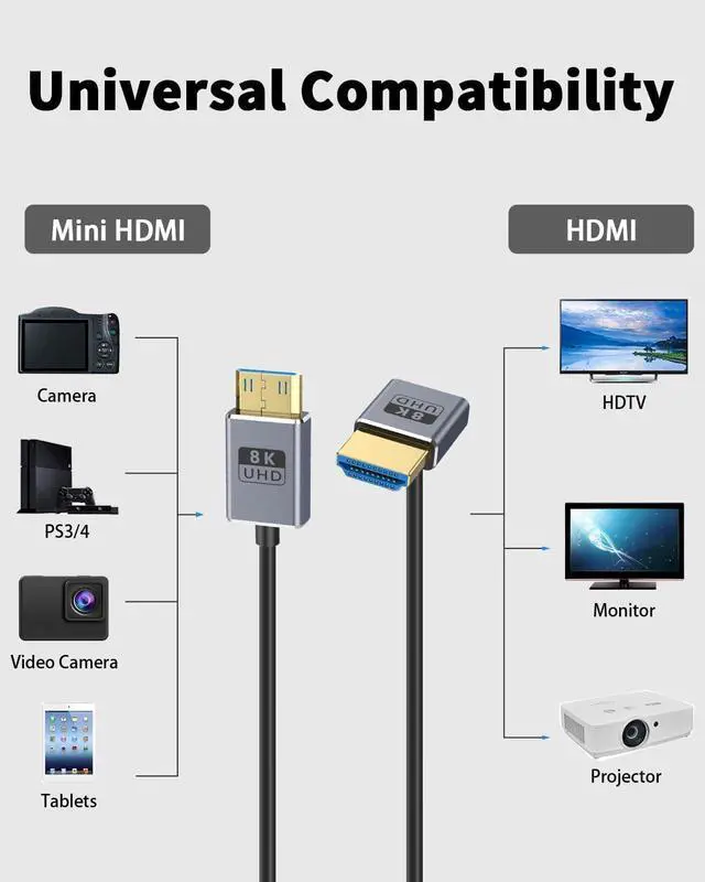 Alt view image 6 of 7 - BUCIER 8K Coaxial Up Angle HDMI to Mini HDMI Cable 1FT/30cm, [48Gbps, 8K@60Hz, 4K@240Hz], Ultra Thin Mini HDMI 2.1 Male Cable for Camera, Camcorder, Tablet, Laptop, Raspberry Pi Zero