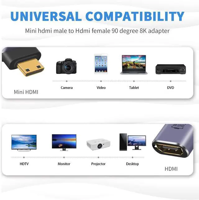 Alt view image 2 of 7 - BUCIER 8K 90 Degree Mini HDMI to HDMI Adapter, Up Angled HDMI to Mini HDMI Adapter Supports 8K@60Hz, 4K@144Hz, 2K@240Hz for Camera, Camcorder - 2 Pack