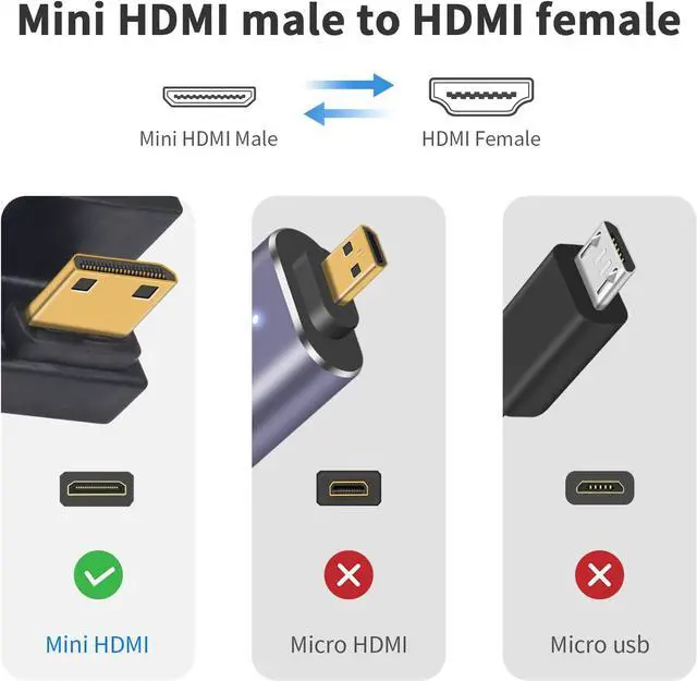 Alt view image 6 of 6 - BUCIER 180 Degree Mini HDMI to HDMI Adapter 8K@60Hz, 48Gbps, UHD Down Angle (Male to Female) for Cameras, Projectors 1 Pack