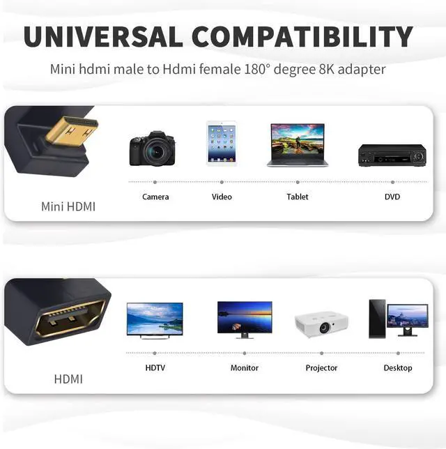 Alt view image 5 of 6 - BUCIER 180 Degree Mini HDMI to HDMI Adapter 8K@60Hz, 48Gbps, UHD Up Angle (Male to Female) for Cameras, Projectors 1 Pack