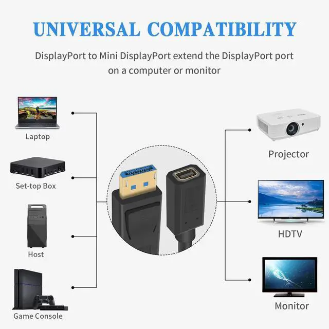 Alt view image 2 of 7 - BUCIER 8K Displayport Male to Mini Displayport Female Cable, 32Gbps Extreme Thin Mini DP to DP Extender Cable Support Bi-Directional Transmission for PC, Laptop 1FT/30cm