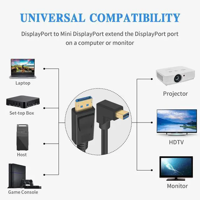 Alt view image 2 of 7 - BUCIER 90 Degree Mini Displayport to Displayport Cable, Extreme Thin Down Angle Mini Dp Male to DP Male Cable with Gold-Plated for Gaming Monitor 1Ft