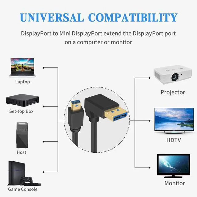 Alt view image 2 of 7 - BUCIER 8k Mini Displayport to Displayport 1.4, 8K@60Hz Down Angled Displayport Male to Mini Displayport Male Cable with Gold-Plated, Support Bi-Directional Transmission, for Gaming, Monitor 1Ft