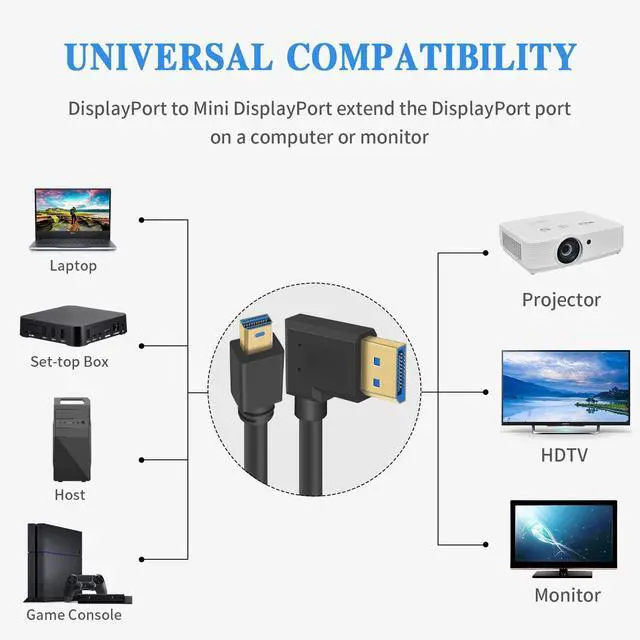 Alt view image 2 of 7 - BUCIER 8k Mini Displayport to Displayport 1.4, 8K@60Hz Left Angle Displayport Male to Mini Displayport Male Cable with Gold-Plated, Support Bi-Directional Transmission, for Gaming, Monitor 1Ft