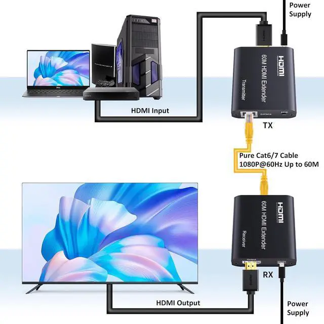 Alt view image 4 of 6 - BUCIER HDMI Extender Over Cat5e/6/7 196ft/60m, 1080p@60Hz UHD Udp Extender, 1 HDMI Over Ethernet, Supports HDCP 1.2 HDMI 1.3 EDID (Transmitter and Receiver)