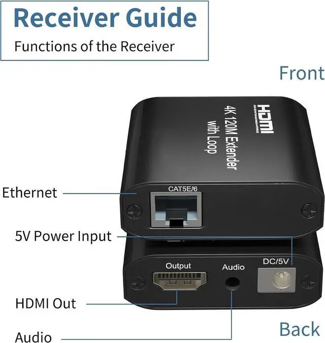 Alt view image 5 of 7 - BUCIER 120m/395ft HDMI Extender - 4K@60Hz UHD HDMI Ethernet Extender Over Cat5e/6/7 Cable with Audio & Loop Out, HDCP 1.2 Support