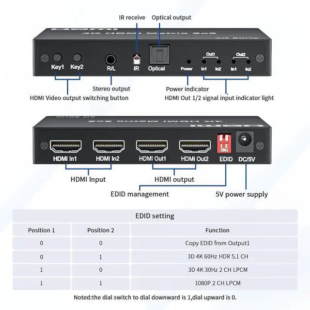Alt view image 5 of 7 - BUCIER 2x2 HDMI Matrix, HDMI Matrix Switch Splitter 2 in 2 Out with Remote Control, Support UHD HDR 4K@60hz, HDMI 2.0, HDCP 2.2, 18Gbps, EDID Management, Digital Optical Stereo, Audio Extractor