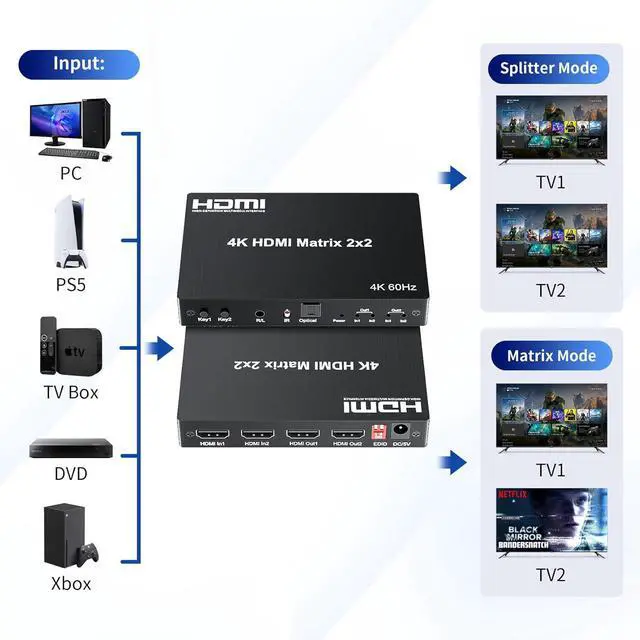 Alt view image 4 of 7 - BUCIER 2x2 HDMI Matrix, HDMI Matrix Switch Splitter 2 in 2 Out with Remote Control, Support UHD HDR 4K@60hz, HDMI 2.0, HDCP 2.2, 18Gbps, EDID Management, Digital Optical Stereo, Audio Extractor