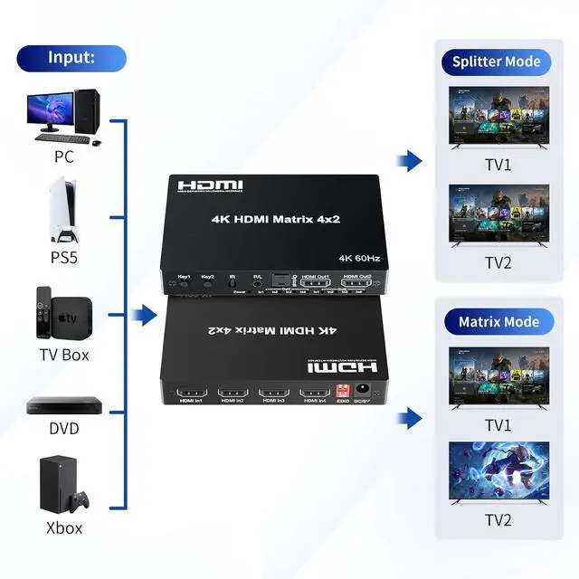 Alt view image 4 of 7 - 4x2 HDMI Matrix, HDR 4K@60Hz 4 in 2 Out HDMI Switch Splitter with IR Remote, HDMI Matrix Switch + Optical Toslink + 3.5mm L/R Audio Output, Support UHD HDMI2.0, HDCP2.2, 18Gbps, EDID, Audio Extract