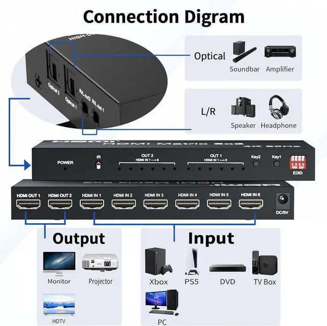 Alt view image 3 of 7 - BUCIER 6x2 HDMI 2.0 Matrix Switch Splitter,6 in 2 Out HDMI Matrix Switcher Selector Supports 4K@60Hz 18Gbps UHD HDR HDCP 2.2, with Remote Control & Optical SPDIF 3.5mm Audio Extractor, EDID Management