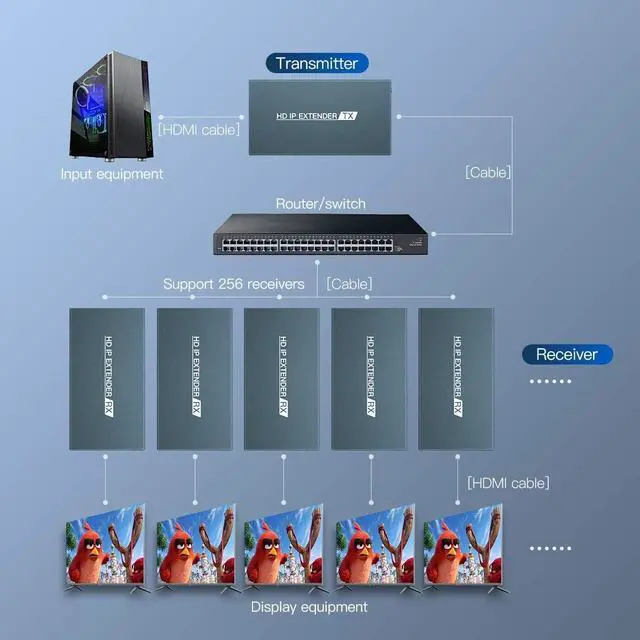 Alt view image 4 of 7 - BUCIER HDMI Extender Over IP 150m/492ft Transmission Via Cat5e/Cat6/Cat7/Cat8 Network Cable Support Local Loopout and Transmission 1 to Multiple Via Network Switch