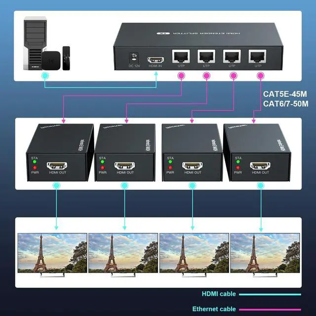 Alt view image 4 of 7 - BUCIER HDMI Extender Splitter 1x4 1080P@60Hz Over Cat 5E/6/7 Ethernet Cable 50m (165ft) Support EDID Copy POC Function (1 in 4 Out)