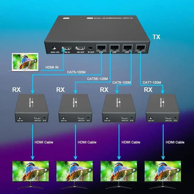Alt view image 3 of 7 - BUCIER 150m HDMI Splitter Extender 1x4 Transmit Remote 1080P Audio Video Over Cat5e/6 Ethernet Mirror 4 Screens Support Loopout Remote 1 in 4 Out for TV