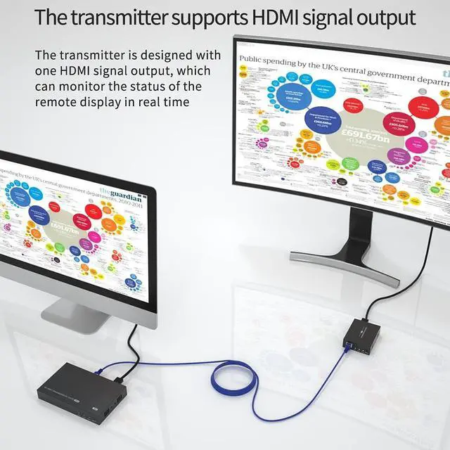 Alt view image 5 of 7 - BUCIER 150m HDMI Splitter Extender 1x4 Transmit Remote 1080P Audio Video Over Cat5e/6 Ethernet Mirror 4 Screens Support Loopout Remote 1 in 4 Out for TV