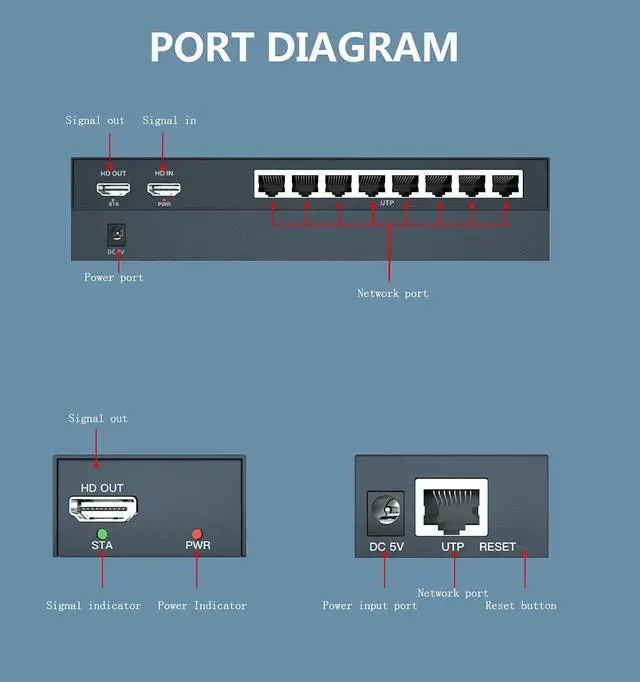 Alt view image 5 of 6 - BUCIER 150m HDMI Splitter Extender 1x8 Transmit Remote 1080P Audio Video Over Cat5e/6 Ethernet Mirror 8 Screens Support Loopout Remote 1 in 8 Out for TV