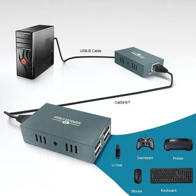 Alt view image 6 of 7 - BUCIER USB Extender Over Ethernet RJ45 LAN Extension, with 4 USB 2.0 Ports, Transmit 50m/165ft Over Ethernet Cat5/5e/6/7, Support Power Over Cable, Play and Plug, No Driver Required