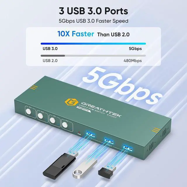 Alt view image 4 of 7 - BUCIER USB3.0 KVM Switch HDMI 4K@60Hz for 4 Computers Share 1 Monitor, KVM Switch 4 Port with 3 USB 3.0 Ports Share Keyboard Mouse, Support Button Switch, Plug and Play